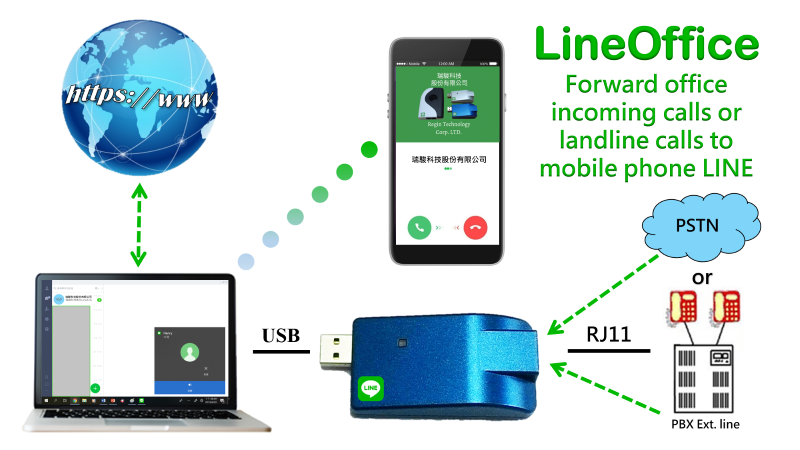 LineOffice - Free forward office  calls to mobile phone LINE 