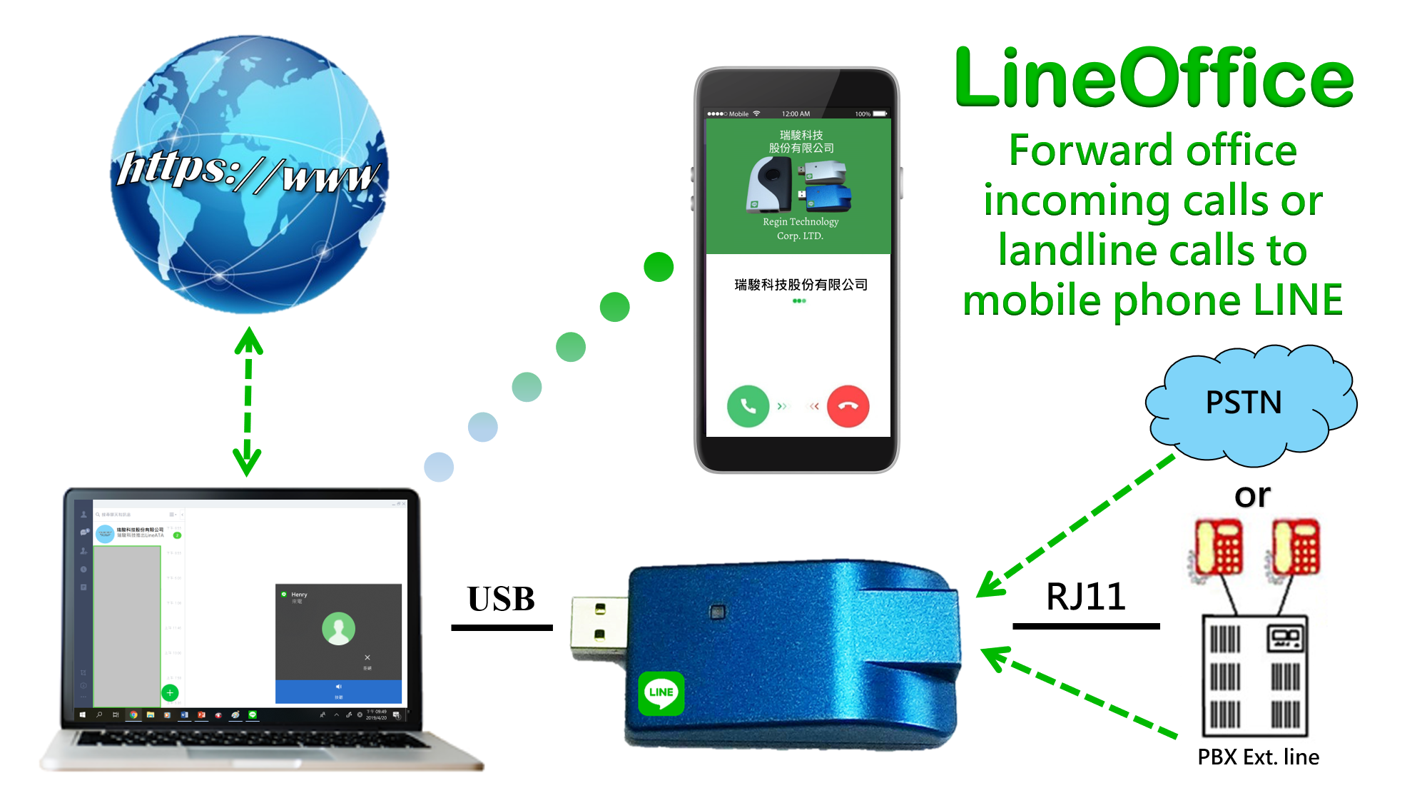 LineOffice - Office or home calls free forwarded to Mobile phone LINE