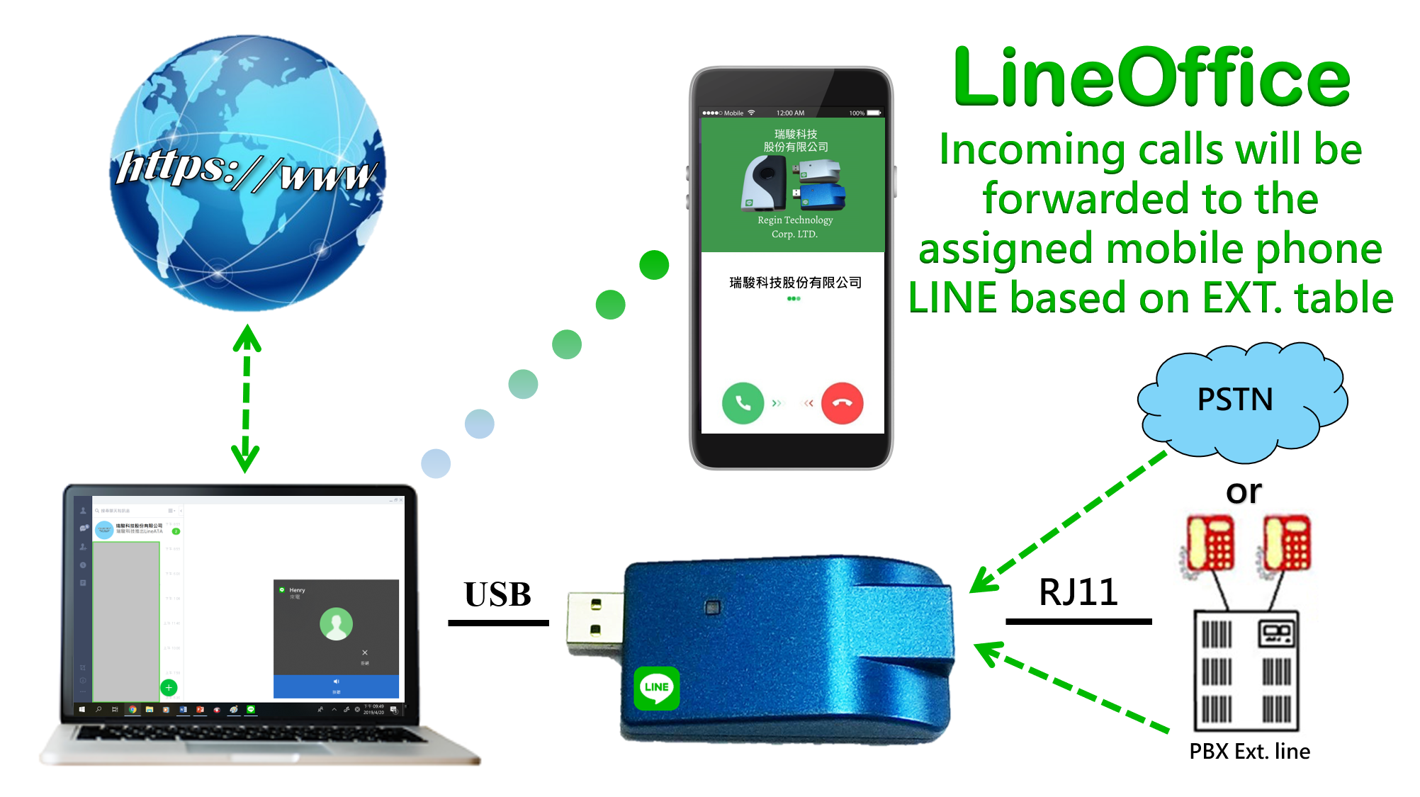 LineOffice - Serve as PBX when LineOffice is set at PBX mode