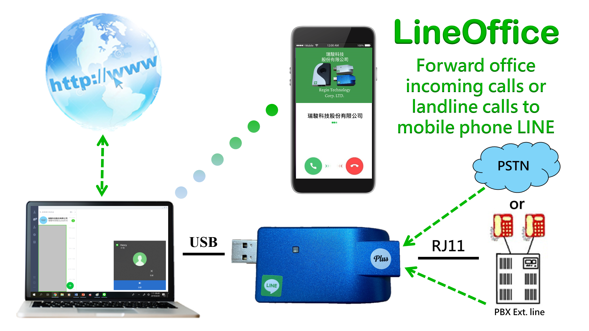 LineOffiec Plus - Free forward office or home calls to mobile phone LINE    