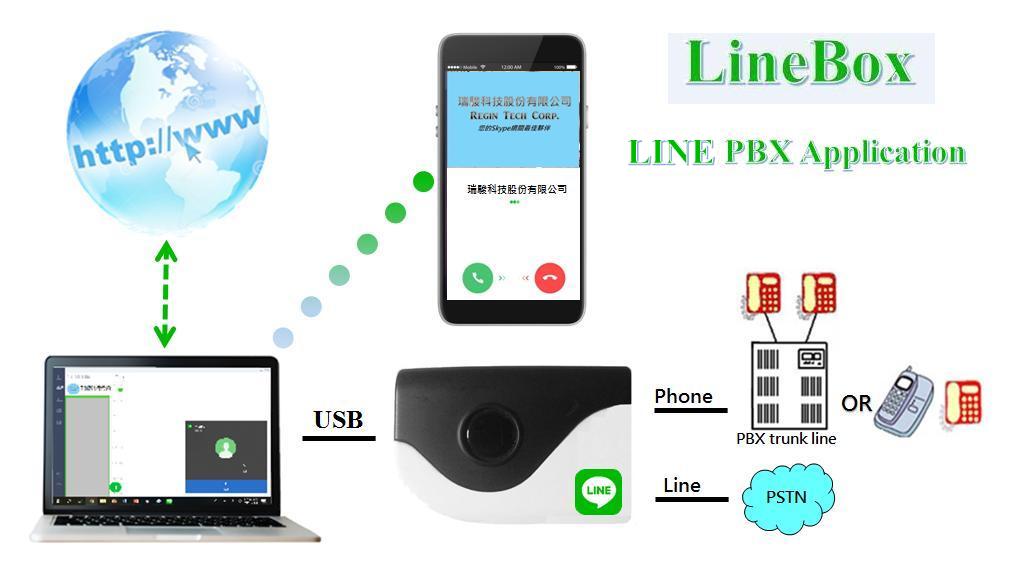 LineBox LINE Gateway for PBX or phone application  