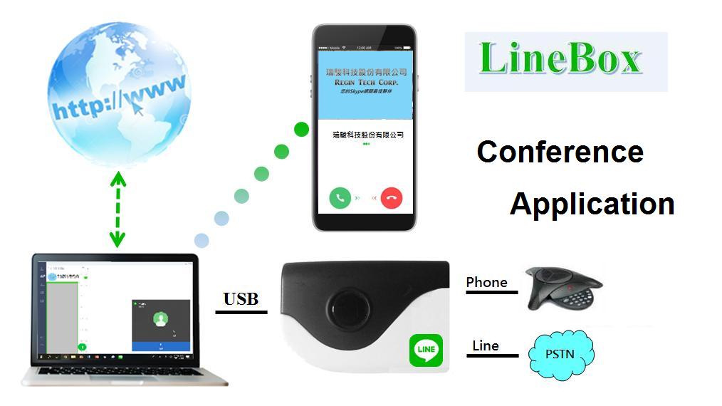 Regintech LineBox works as an audio bridge for conference phone  