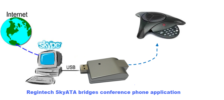 Regintech SkyATA bridges conference phone application