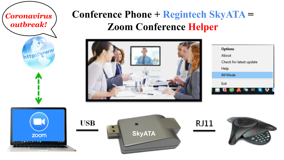 Regintech Skype gateway can work as audio bridge for conference phone 