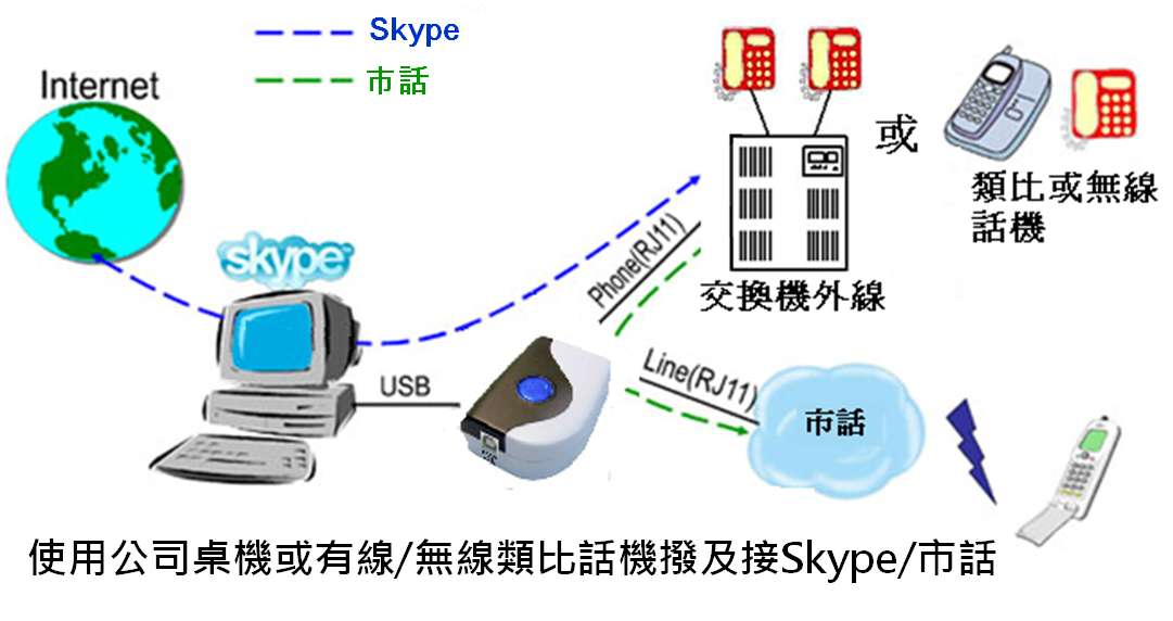 SkyBox S1 SkypeΥܺι