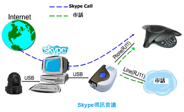 SkypeConf SkypeT|ĳ